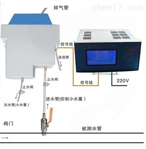 投入式在线浊度计