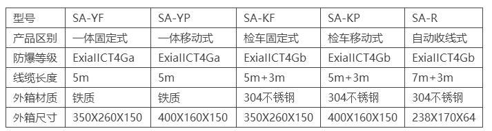 报警器参数.JPG