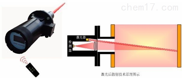 烟尘浓度监测仪LBT-2000（A）